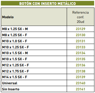 BOTÓN CON INSERTO METÁLICO Active Modelo 120