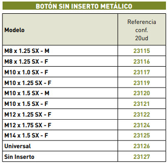 BOTÓN SIN INSERTO METÁLICO Active Modelo 120