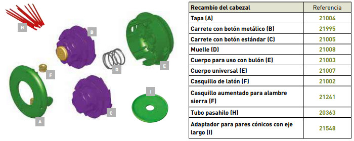 Recambio cabezal desbrozadora Active Modelo 120